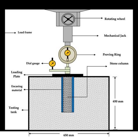 axial compressive load test|axial loading diagram.